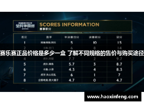 赛乐赛正品价格是多少一盒 了解不同规格的售价与购买途径